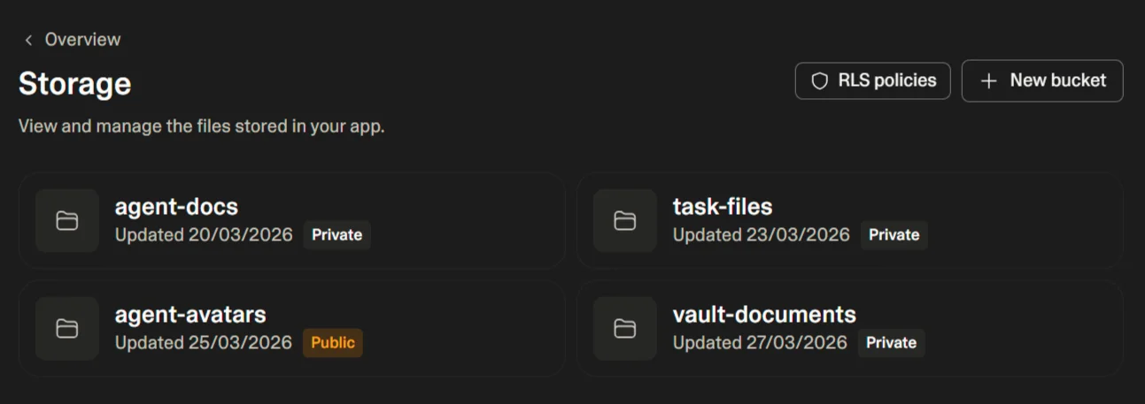 Screenshot des Speicherpanels mit privaten Buckets